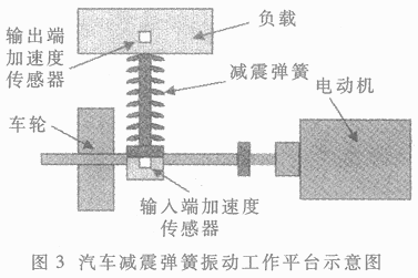汽车弹簧,减震弹簧 汽车弹簧,减震弹簧